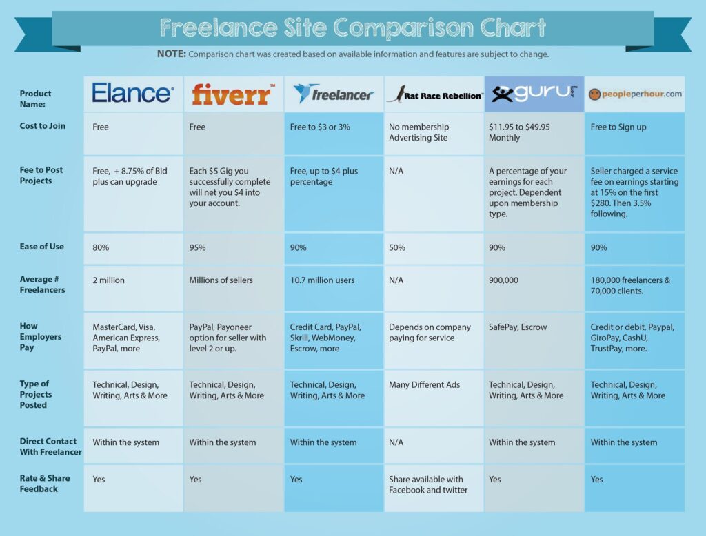 Freelance_Site_Comparison